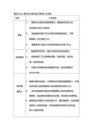 酒店行业人事综合办夜间运行管理工作流程.docx