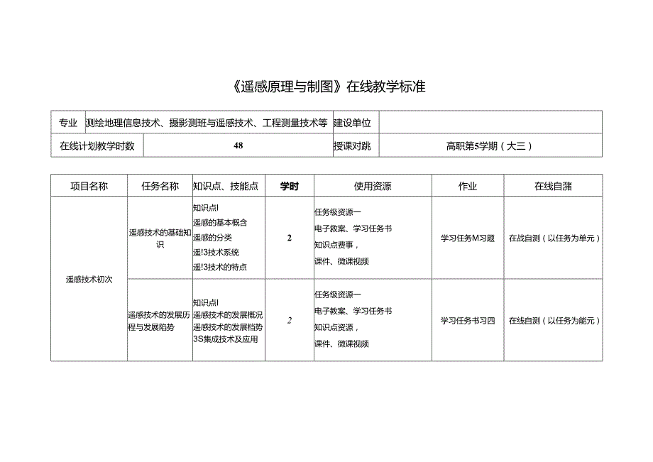 《遥感原理与制图》在线课程教学标准.docx_第1页