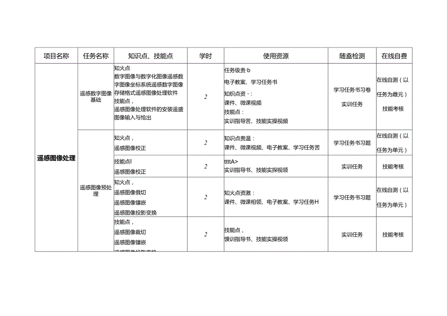 《遥感原理与制图》在线课程教学标准.docx_第3页