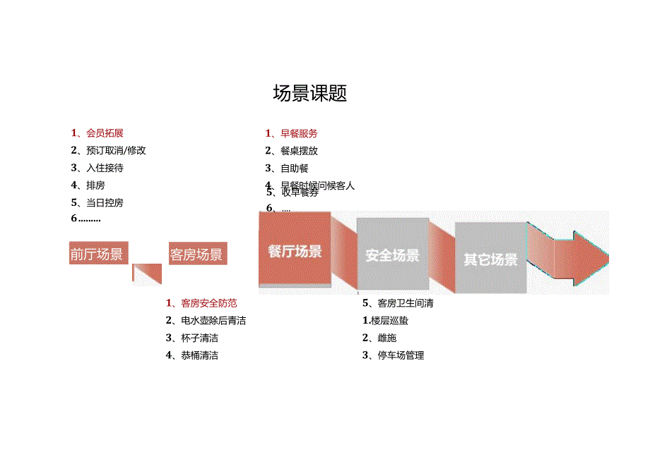 酒店复杂场景处理指南---前厅、客房、餐厅服务场景5-16-10.docx_第3页