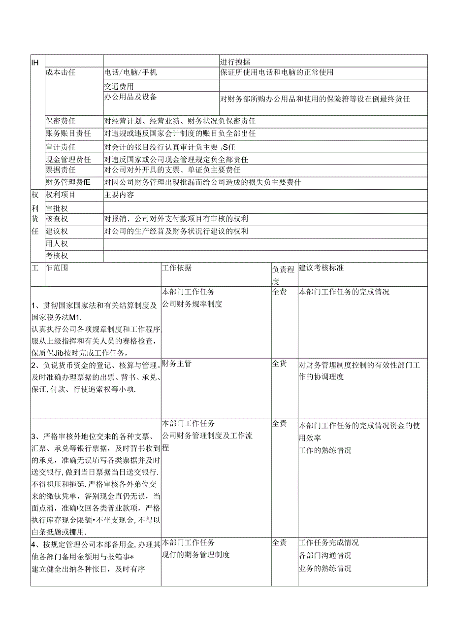 房地产控股集团财务部出纳岗位职责说明书.docx_第2页