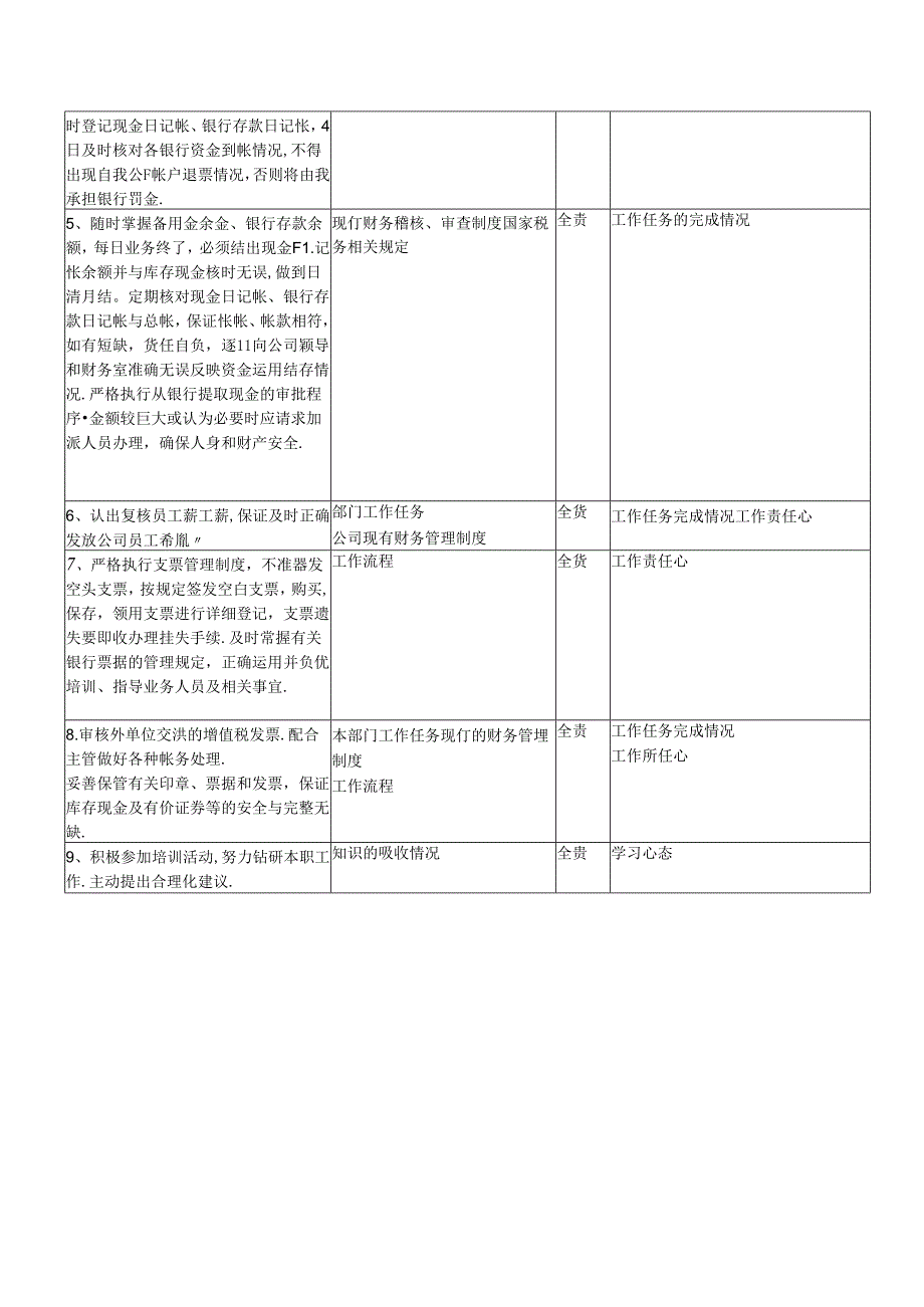 房地产控股集团财务部出纳岗位职责说明书.docx_第3页