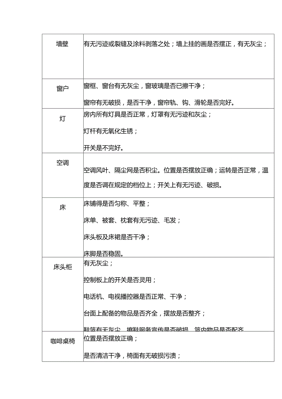 大型酒店客房检查查房制度.docx_第2页