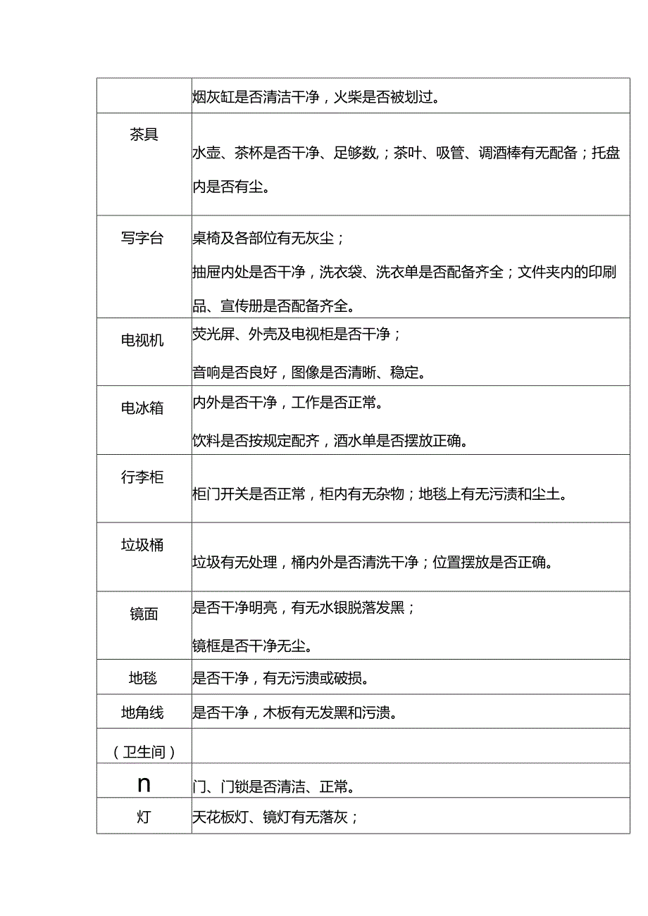 大型酒店客房检查查房制度.docx_第3页