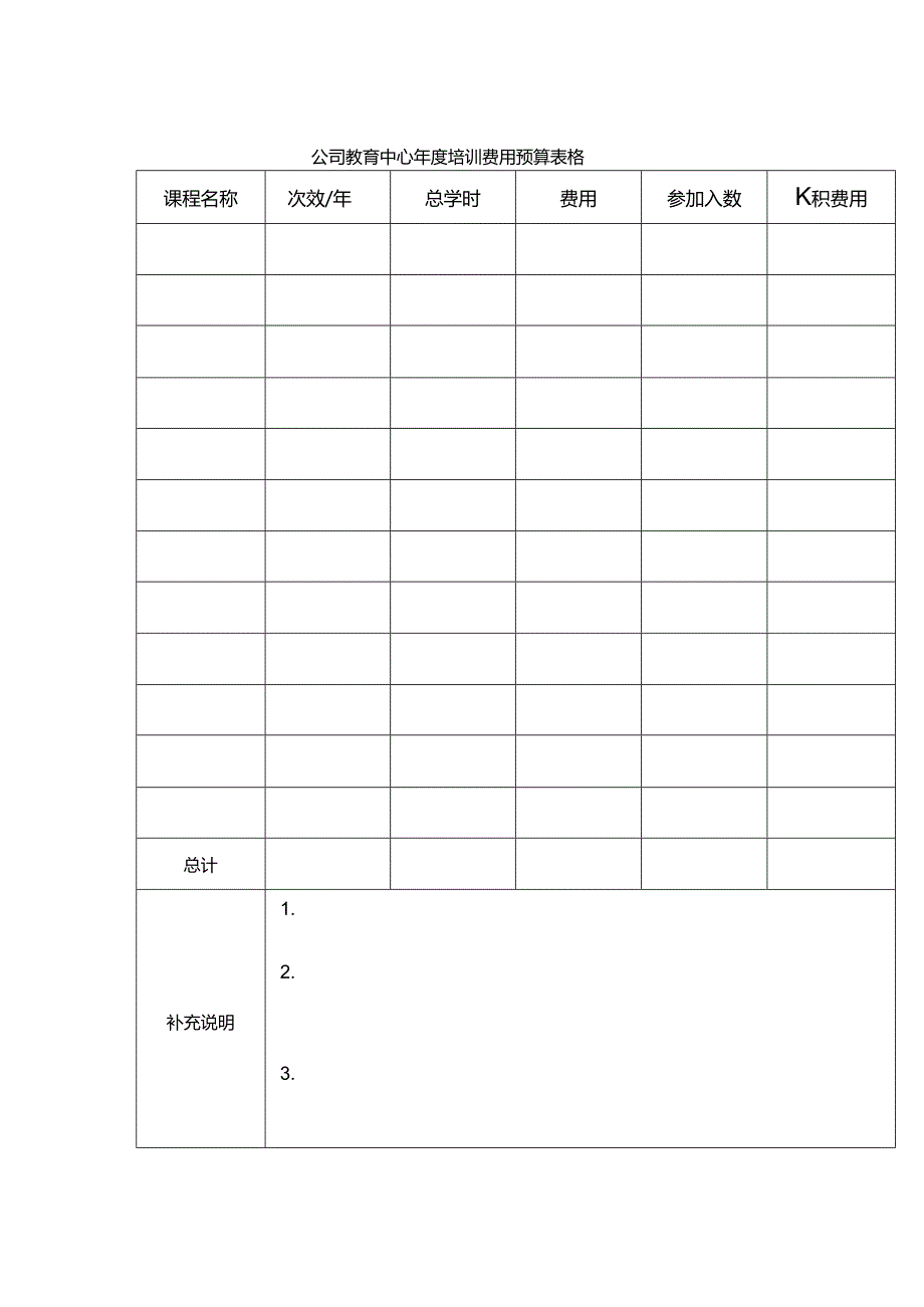公司教育中心年度培训费用预算表格.docx_第1页