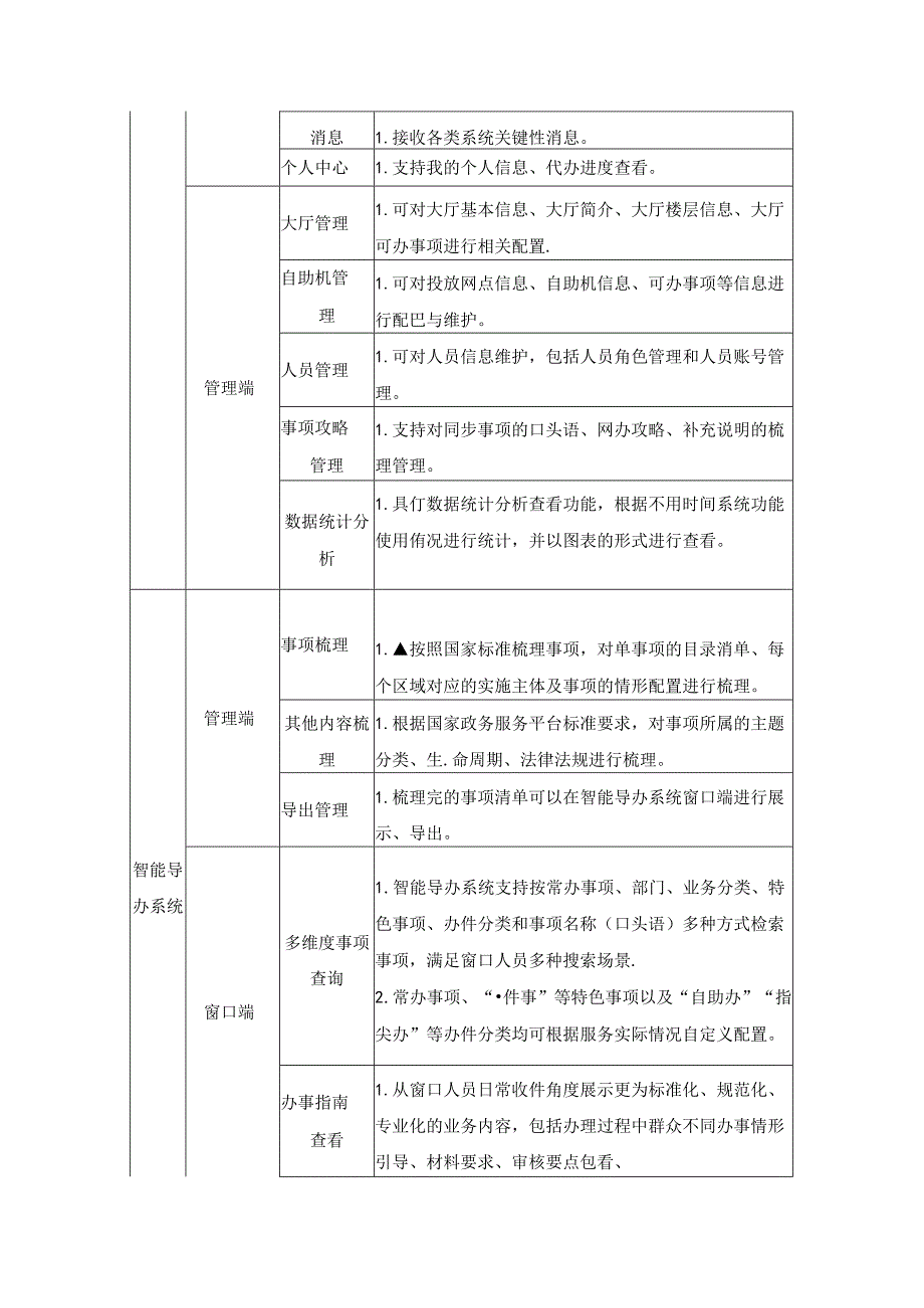 XX市数字化服务门牌项目采购需求.docx_第3页