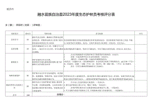 柘荣县生态公益林护林员考核评分表.docx