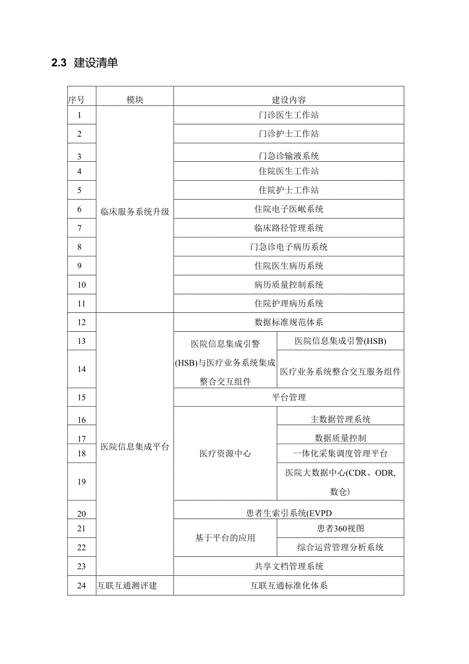 XX市XX区中医医院智慧医院云平台建设项目需求说明.docx_第2页