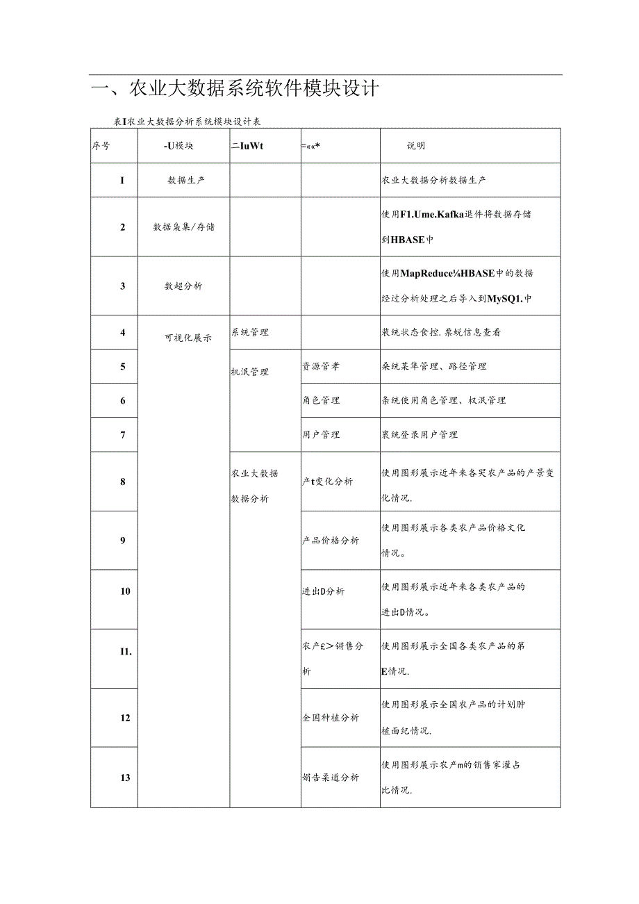 农业大数据项目详细设计说明书.docx_第2页