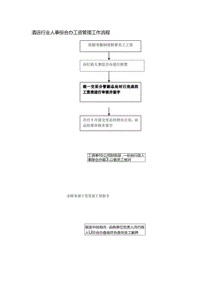 酒店行业人事综合办工资管理工作流程.docx