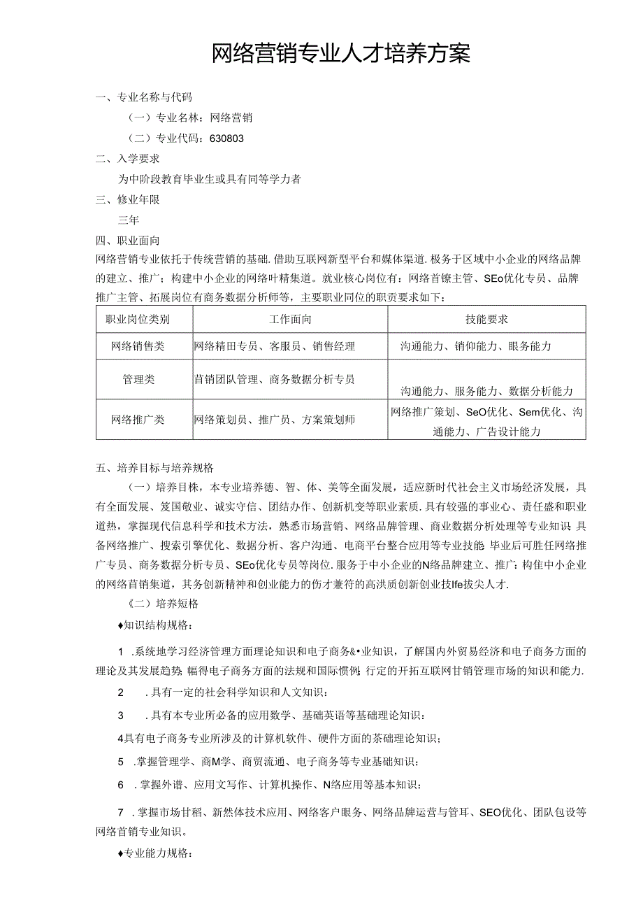 职业技术学校网络营销专业人才培养方案.docx_第1页