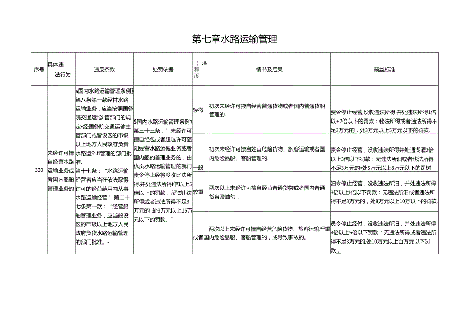 江西省交通运输厅：水路运输管理.docx_第1页