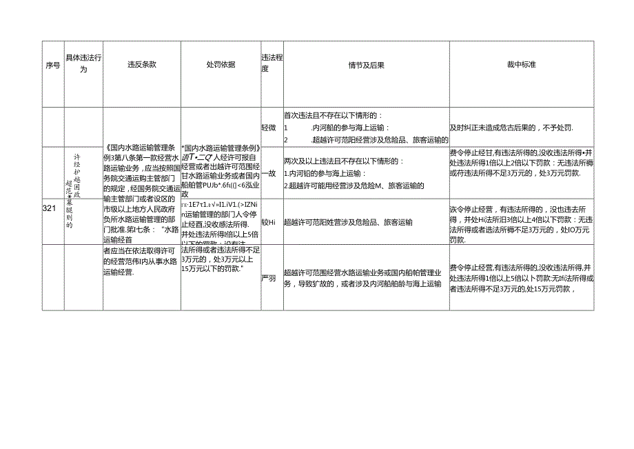 江西省交通运输厅：水路运输管理.docx_第2页