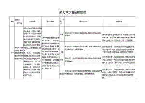 江西省交通运输厅：水路运输管理.docx