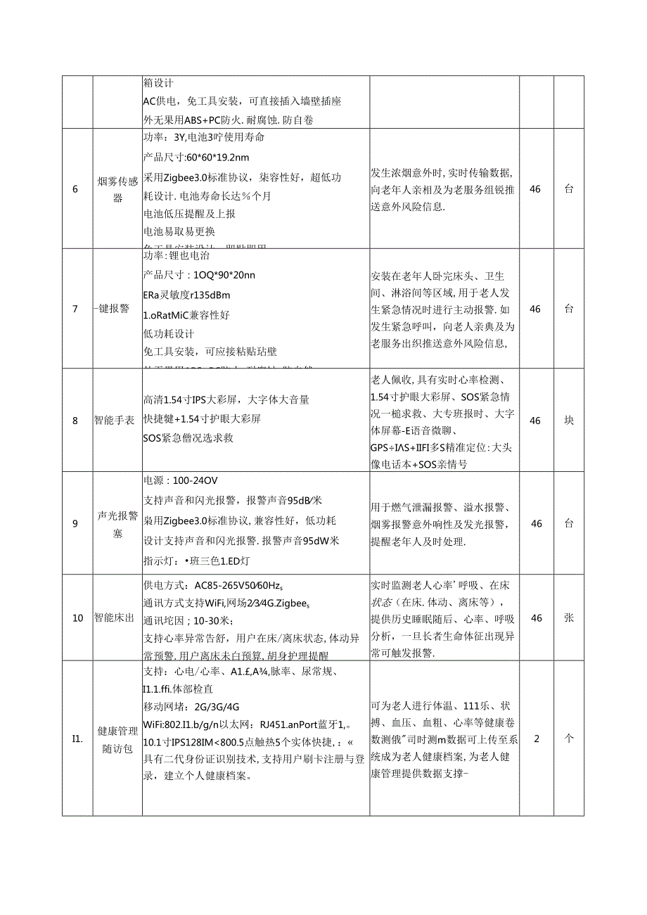 龙狮桥社区“智慧养老社区”建设采购需求.docx_第2页