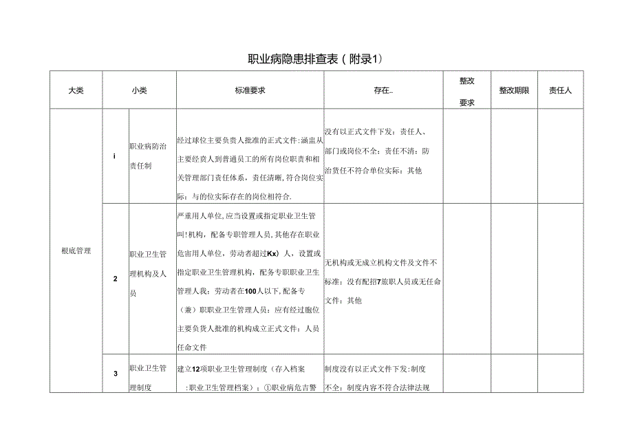 职业病隐患排查表.docx_第1页