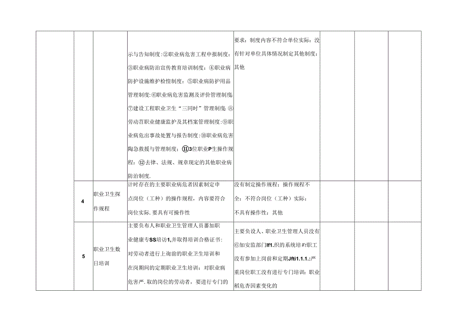 职业病隐患排查表.docx_第2页