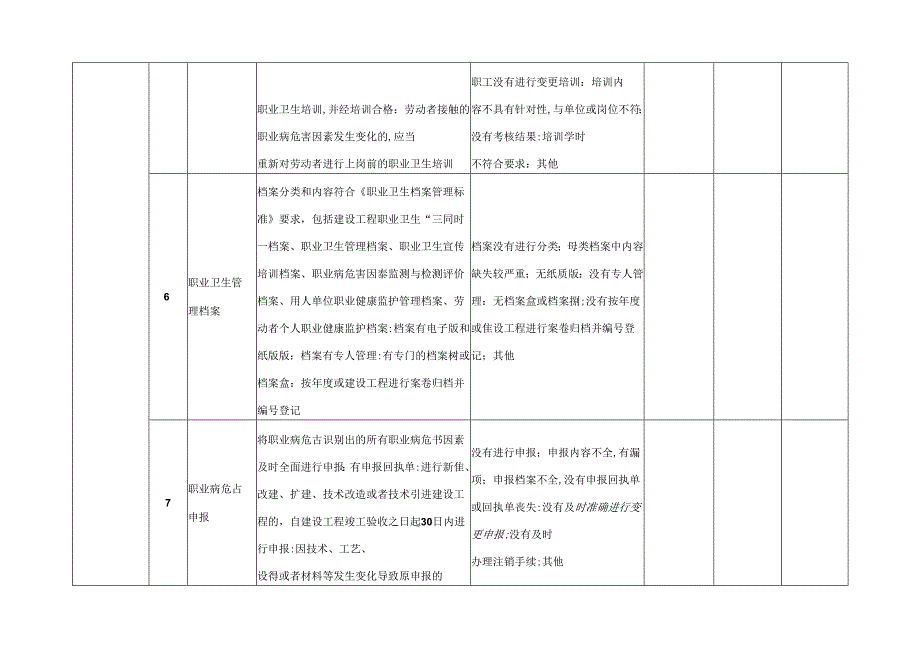 职业病隐患排查表.docx_第3页