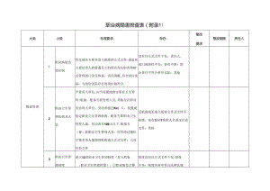 职业病隐患排查表.docx