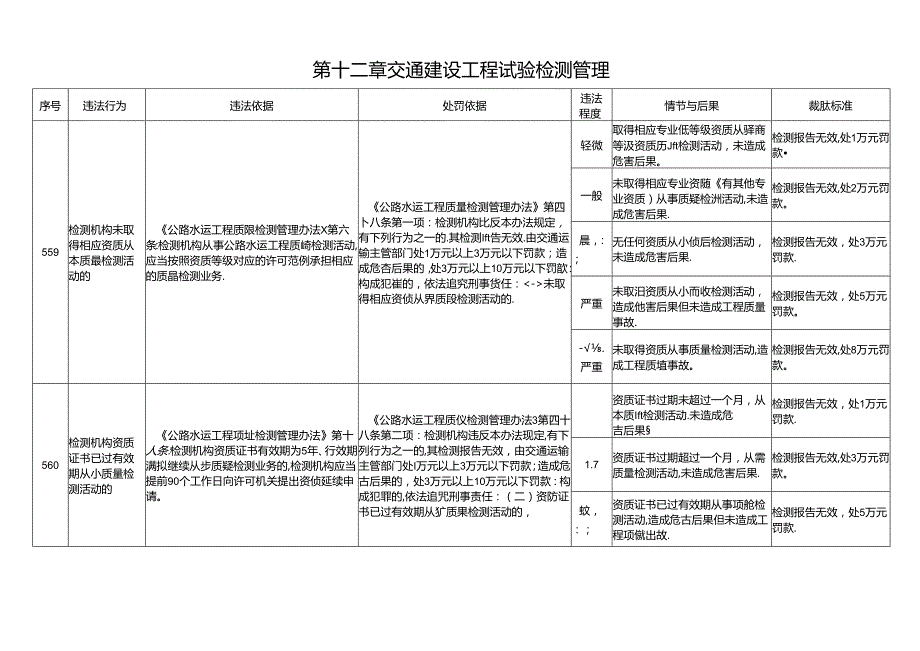 江西省交通运输厅： 交通建设工程试验检测管理.docx_第1页