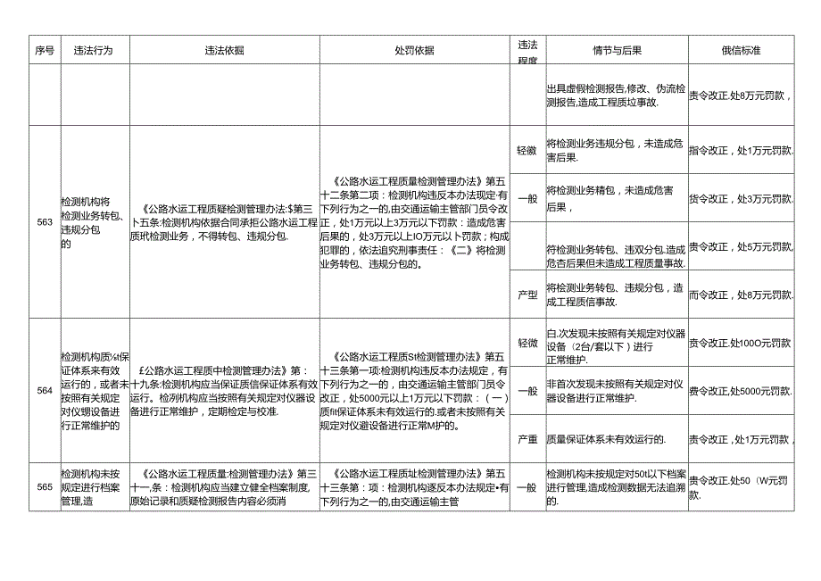 江西省交通运输厅： 交通建设工程试验检测管理.docx_第3页