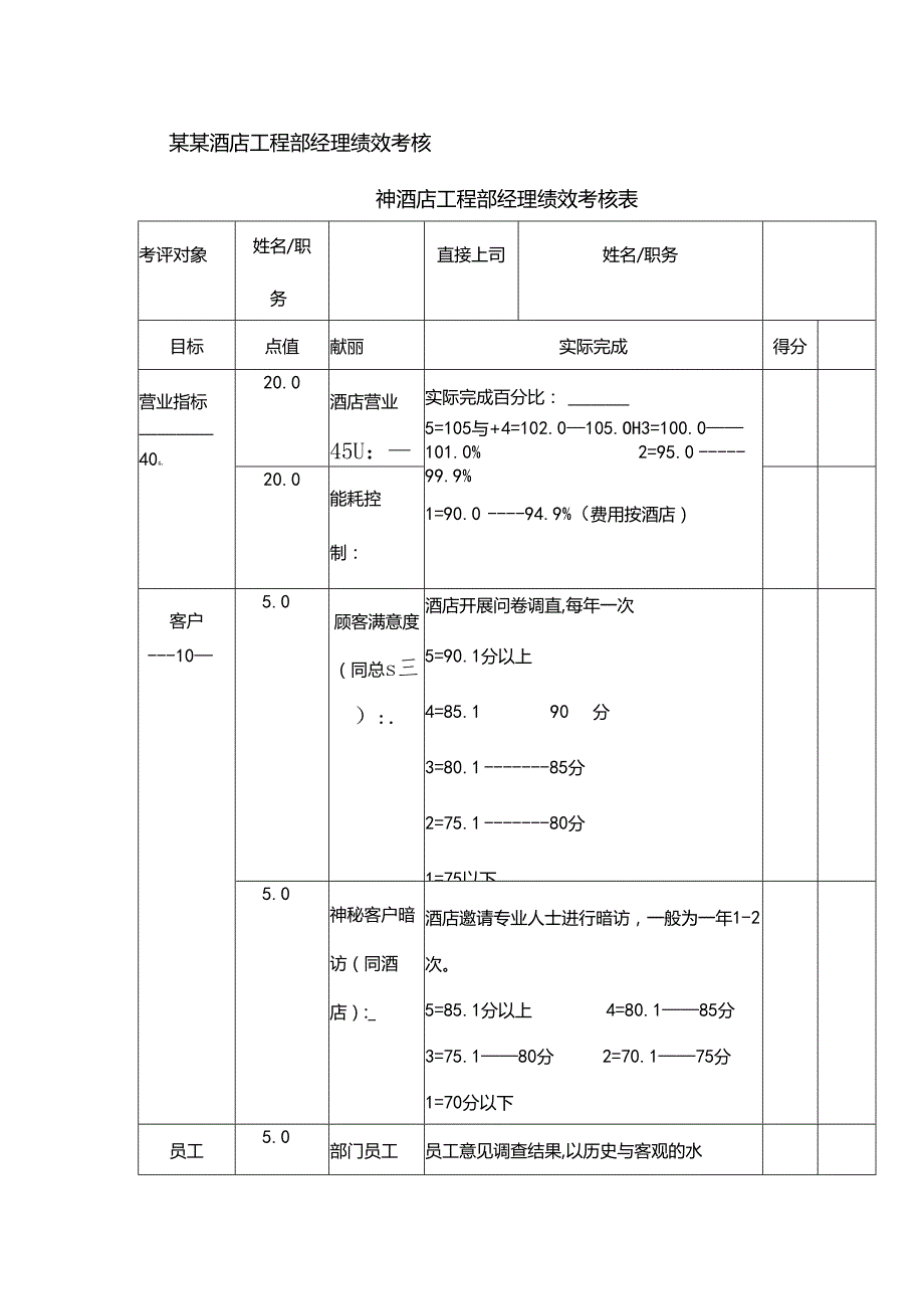 某某酒店工程部经理绩效考核表.docx_第1页