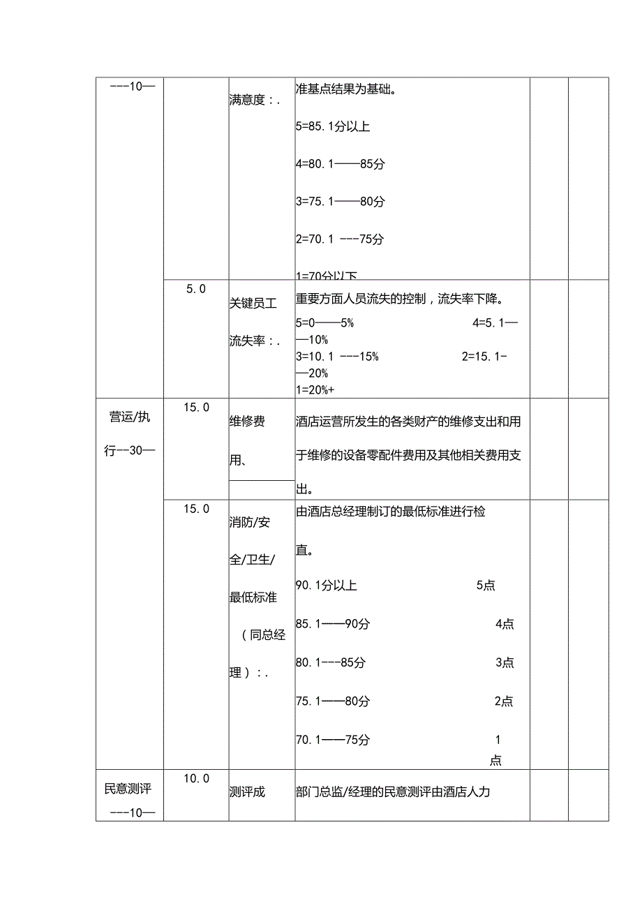 某某酒店工程部经理绩效考核表.docx_第2页