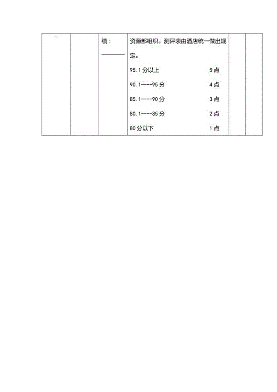 某某酒店工程部经理绩效考核表.docx_第3页