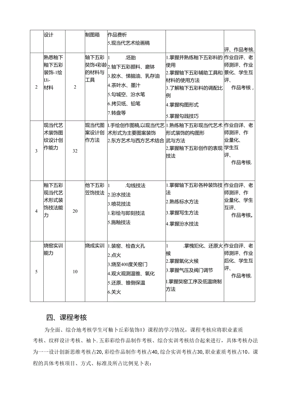 《釉下五彩装饰4》课程标准.docx_第3页