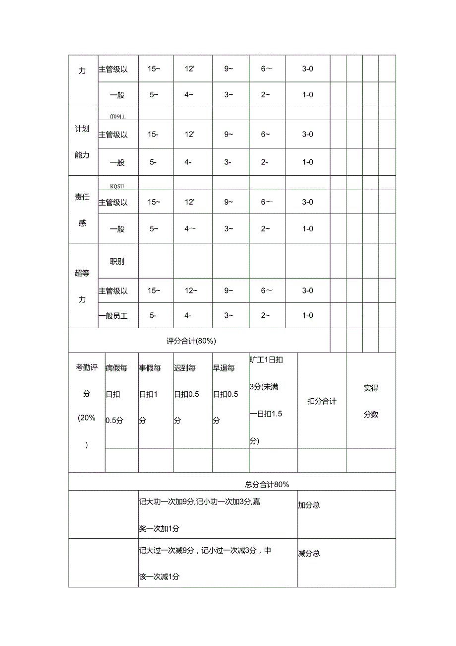 企业经营人力资源管理员工阶段考绩表.docx_第2页