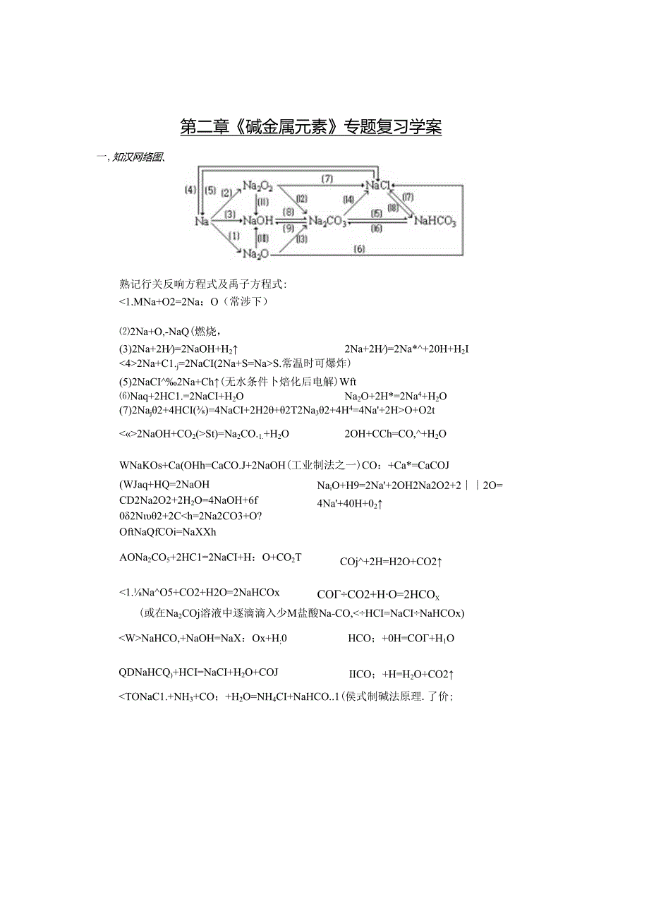 第二章《碱金属元素》专题复习学案.docx_第1页