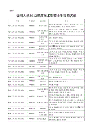 福州大学机械学院导师.docx