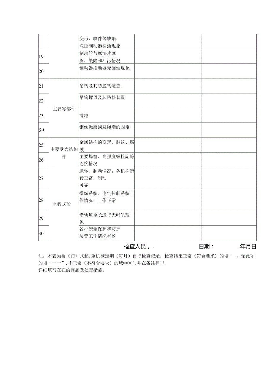 桥门式起重机械定期年度自行检查记录.docx_第2页