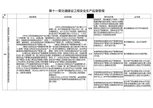 江西省交通运输厅：交通建设工程安全生产监督管理.docx