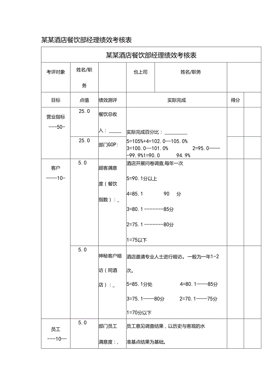 某某酒店餐饮部经理绩效考核表.docx_第1页