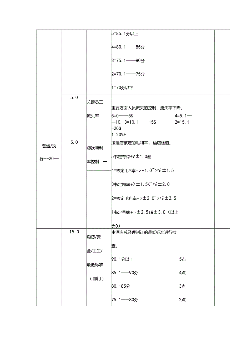 某某酒店餐饮部经理绩效考核表.docx_第2页