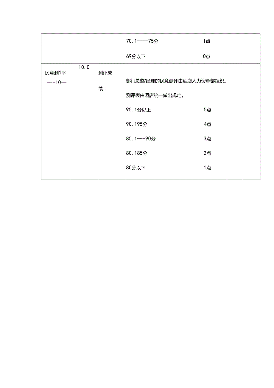 某某酒店餐饮部经理绩效考核表.docx_第3页