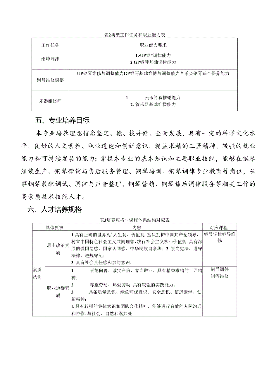 职业技术学校钢琴调律专业人才培养方案.docx_第3页