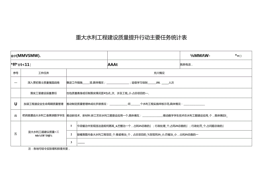 2024年度重大水利工程建设质量提升工作报告（模版）.docx_第2页