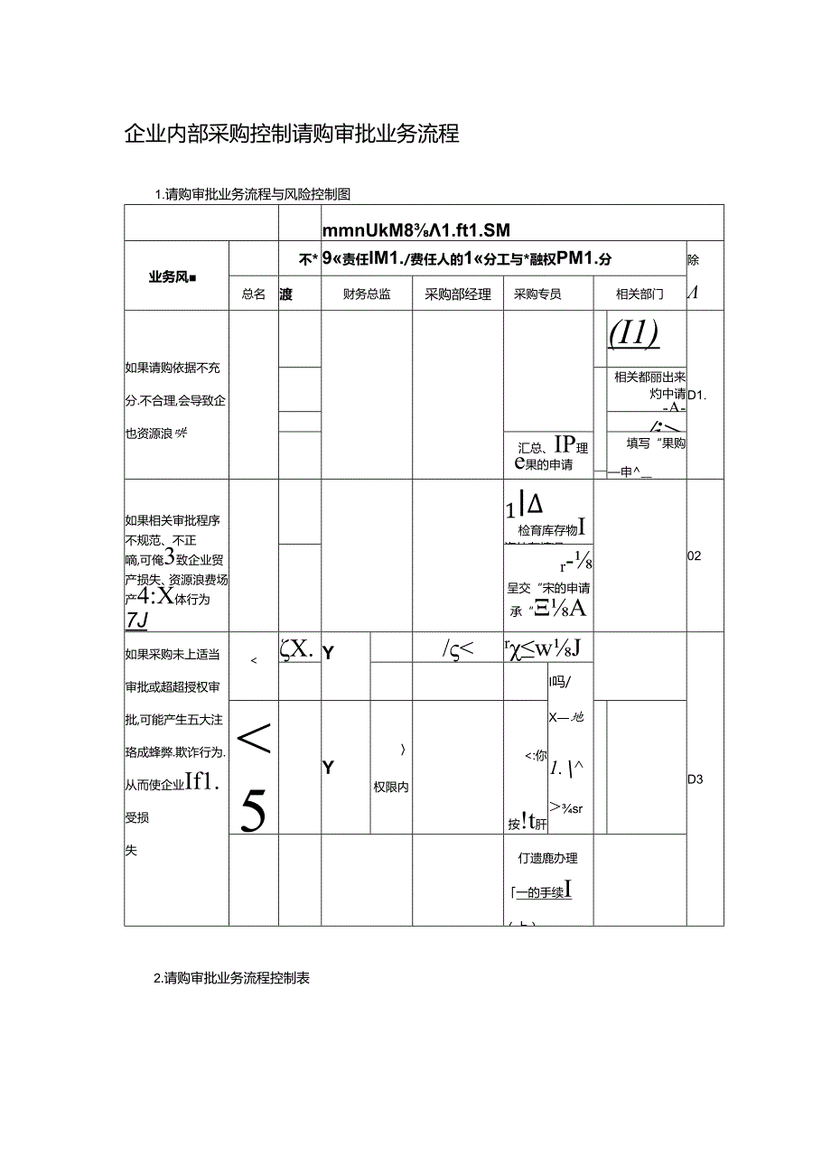 企业内部采购控制请购审批业务流程.docx_第1页