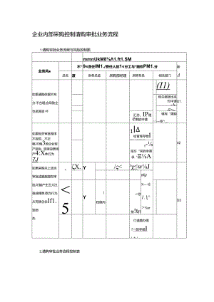 企业内部采购控制请购审批业务流程.docx