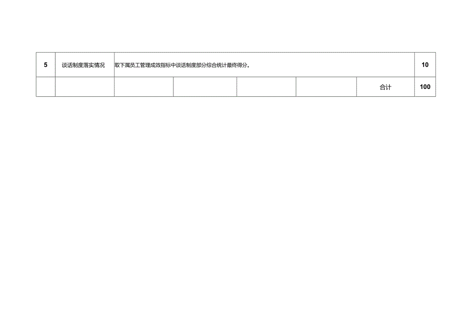 人力资源与公共事务部培训管理员岗位绩效考核评估标准.docx_第2页