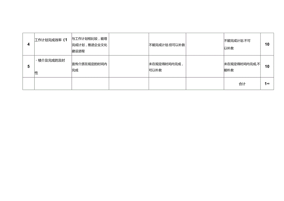 人力资源与公共事务部企划宣传员岗位绩效考核评估标准.docx_第2页