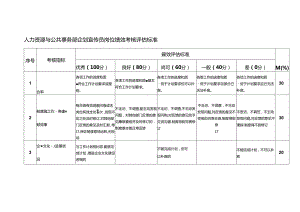 人力资源与公共事务部企划宣传员岗位绩效考核评估标准.docx