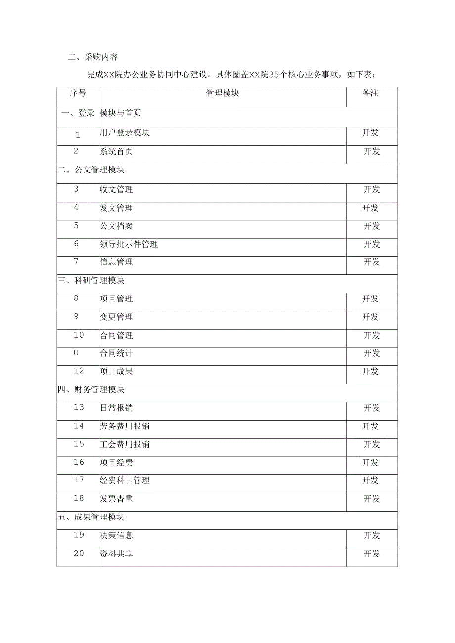 XX院办公业务协同中心建设项目采购需求.docx_第2页