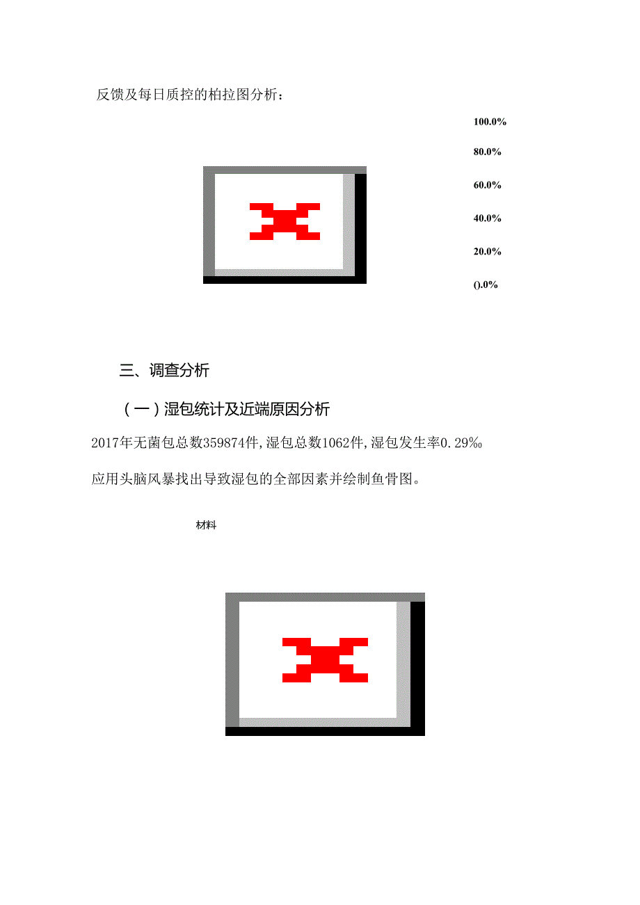 品管圈案例1062例无菌包湿包原因分析、改进措施及质量效果.docx_第2页