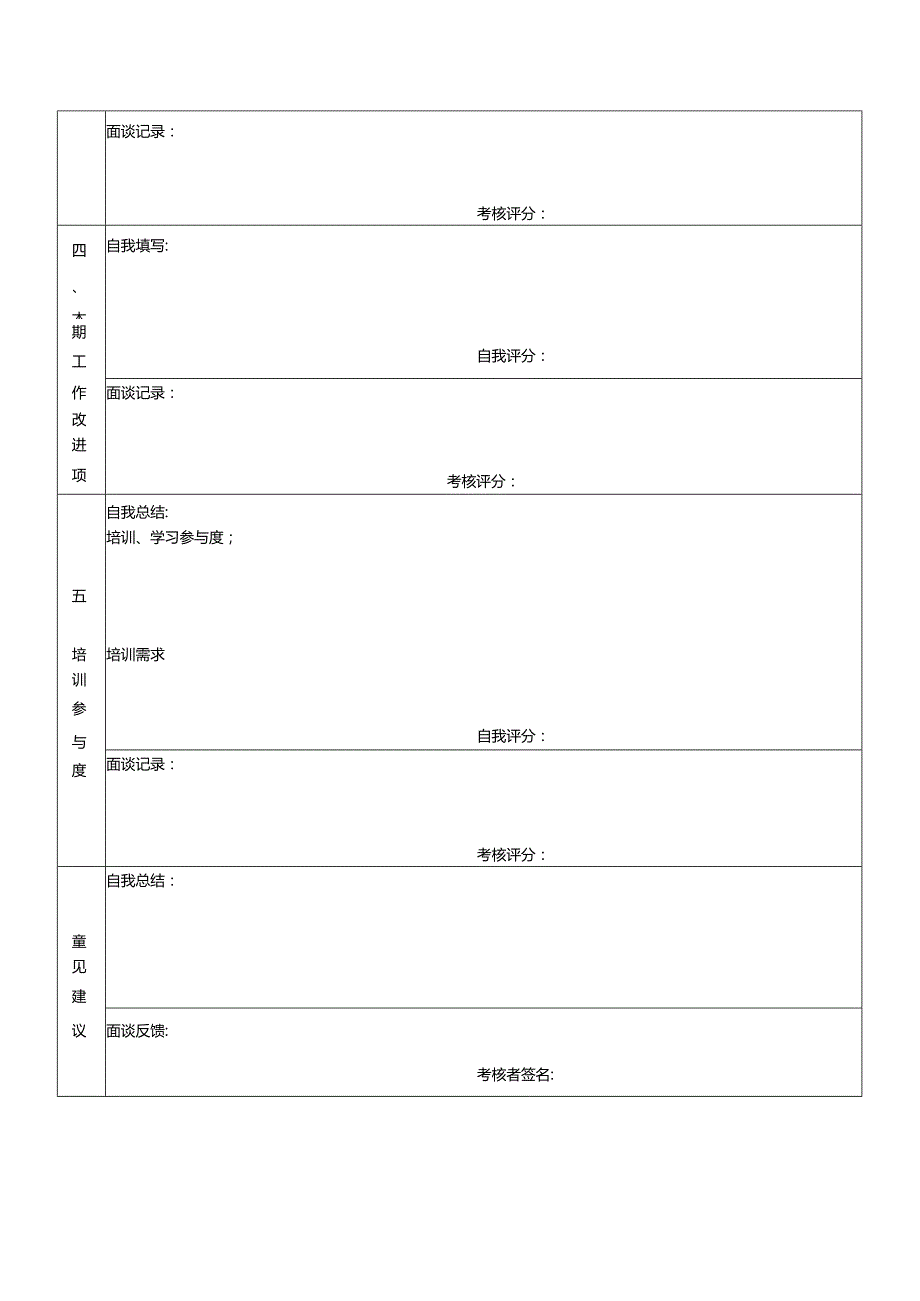 房地产开发公司行政人事部员工绩效考核总结及面谈记录.docx_第3页