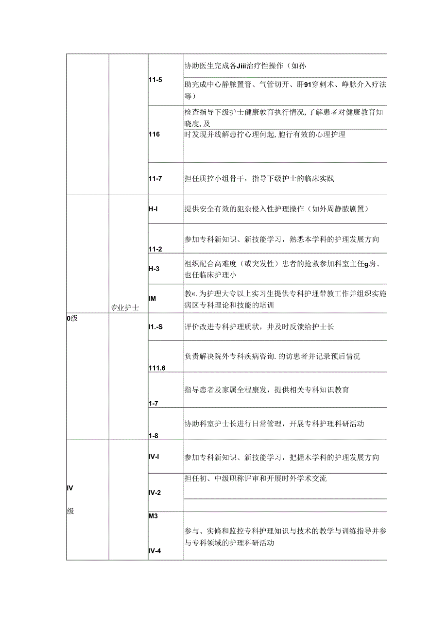 临床各级护理人员岗位职责.docx_第3页