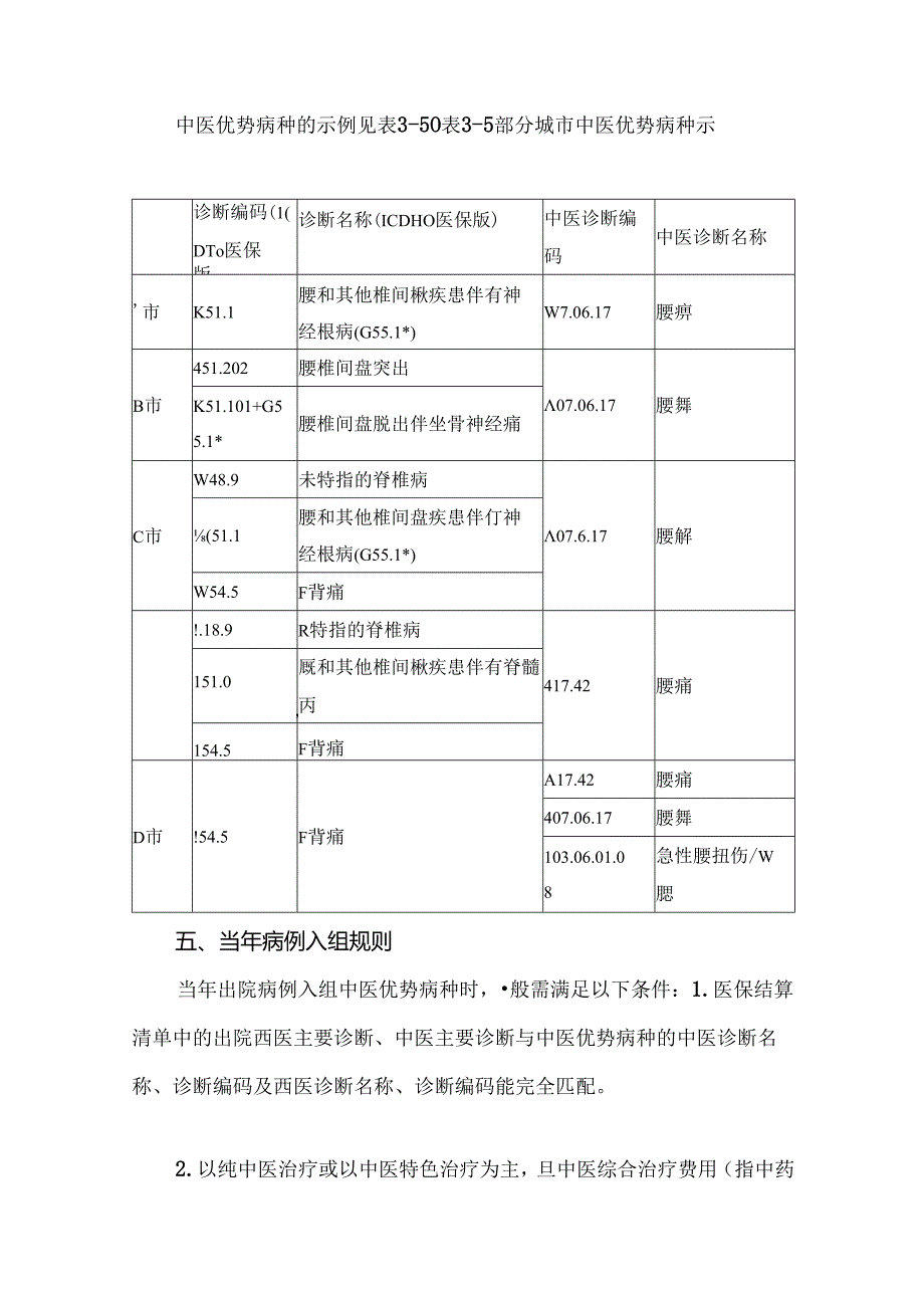 DIP付费后中医优势病种遴选及分值计算.docx_第3页