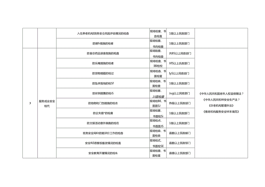 养老机构重点检查事项清单（试行）1-3-10.docx_第2页